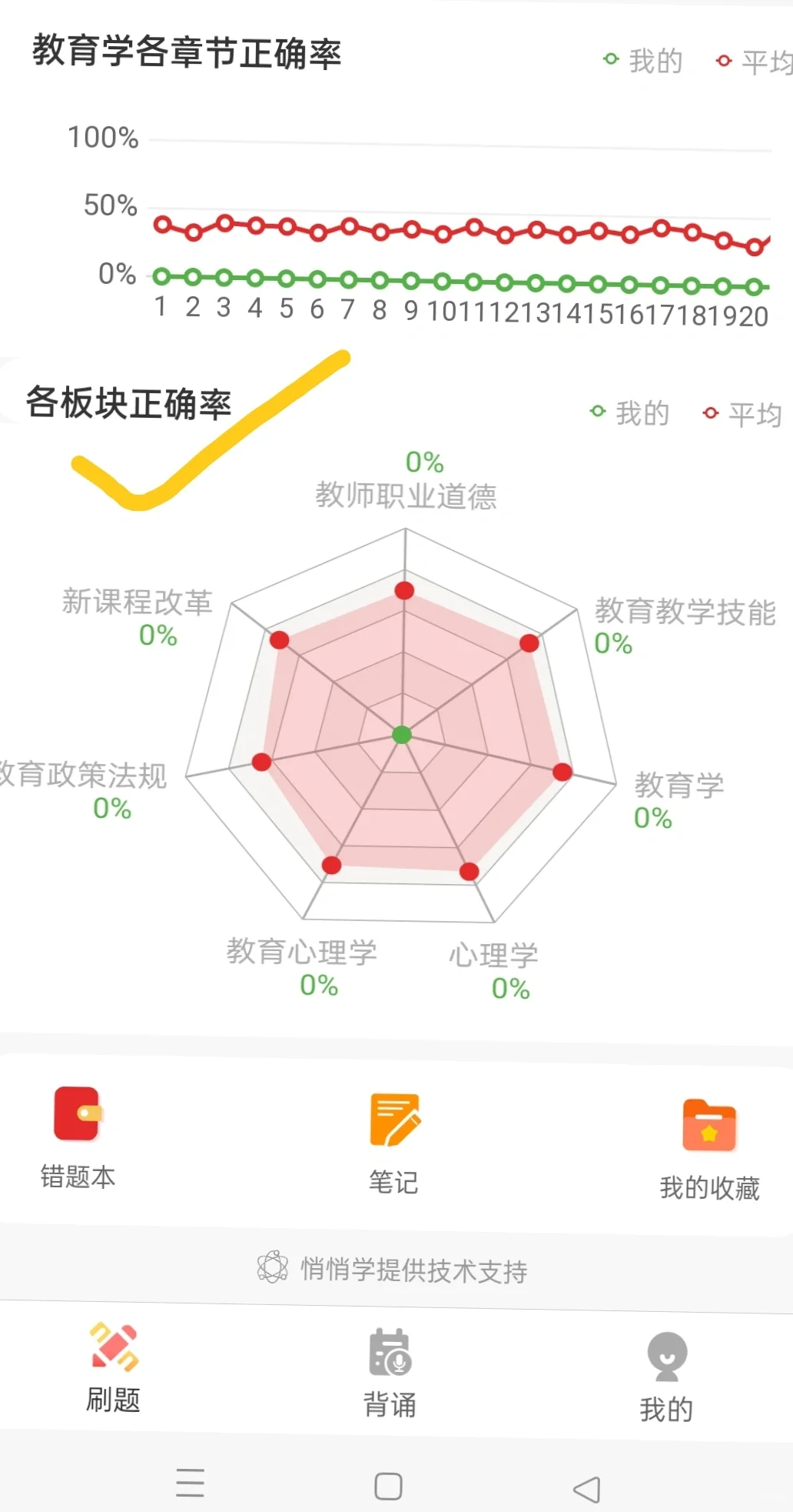 只要这个刷题app就够了