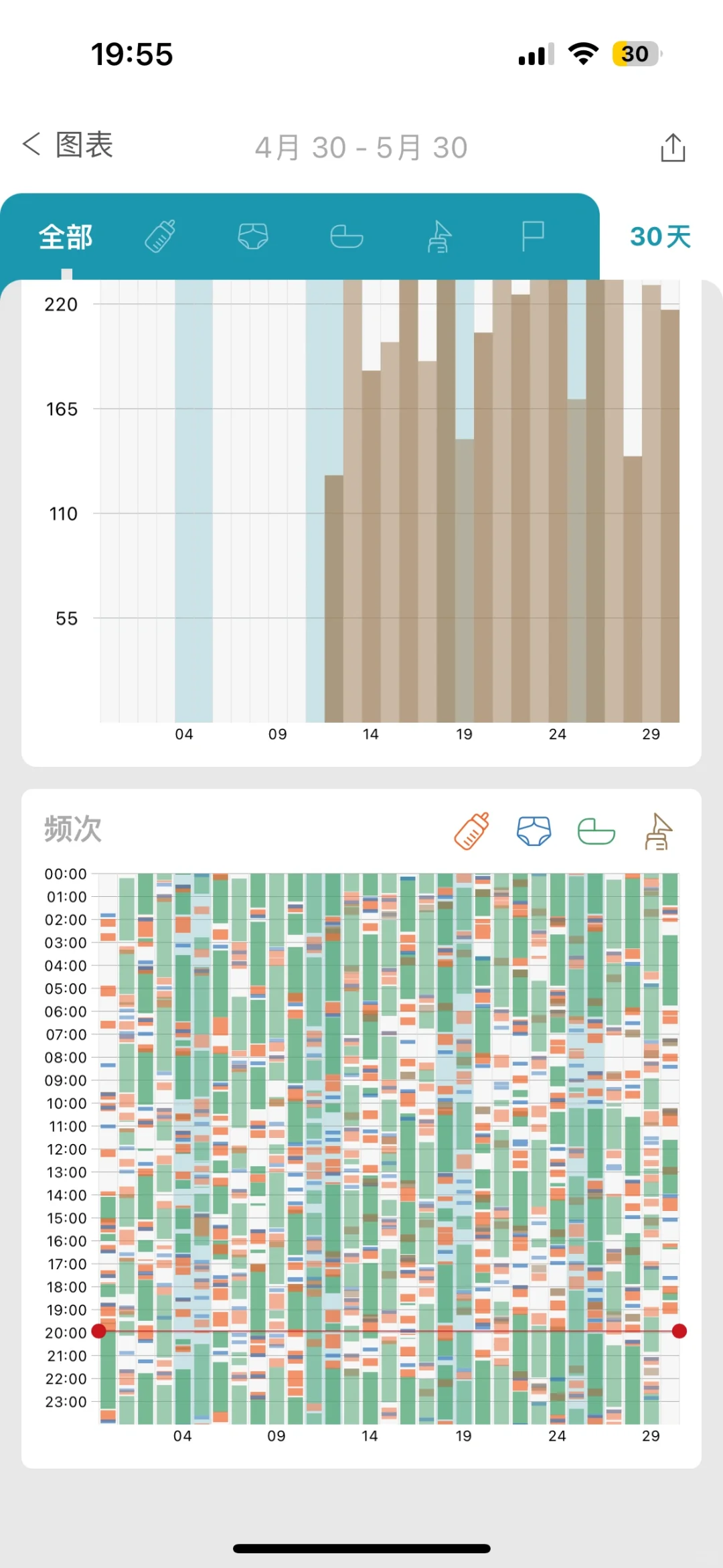 【怀孕日记】超级好用的宝宝记录app