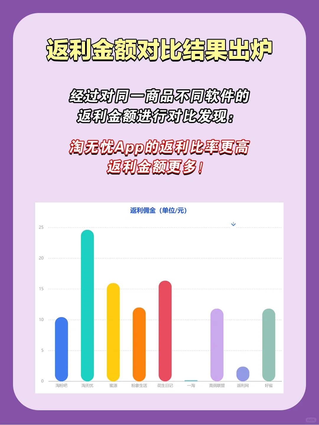 返利app哪个返利高❓帮你爆省618❗