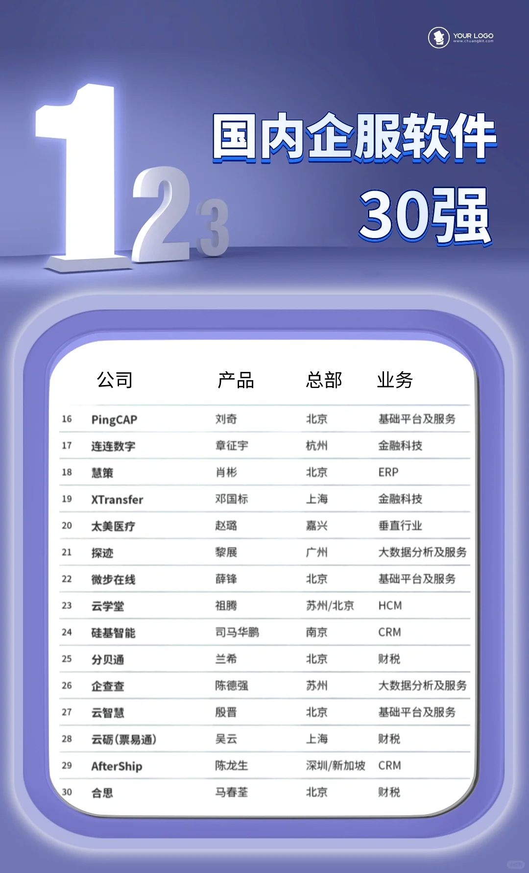 🌟【国内企服软件30强榜单大揭秘！】🚀