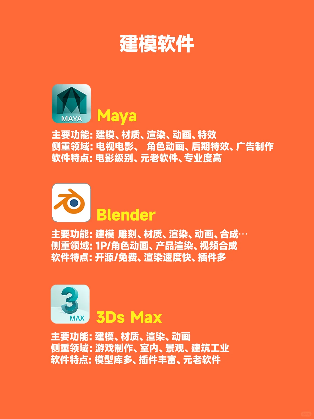 3D建模软件及快捷键分享，含Maya/blender…