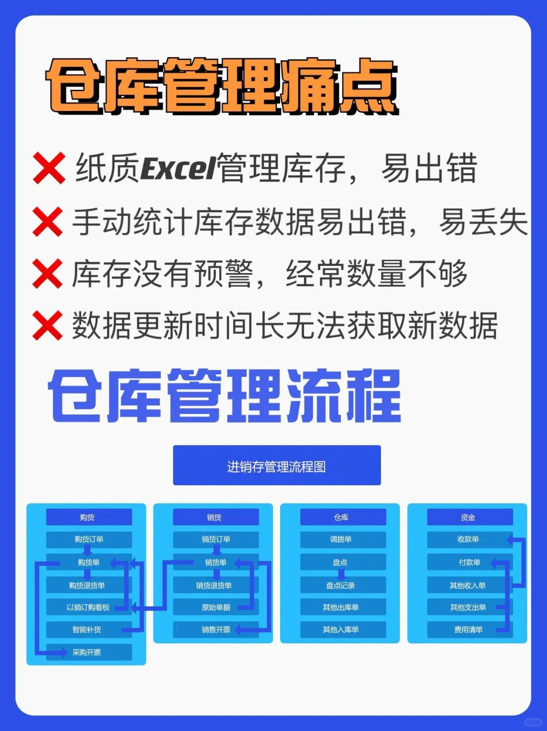 小公司该用什么进销存软件‼️可免费试用