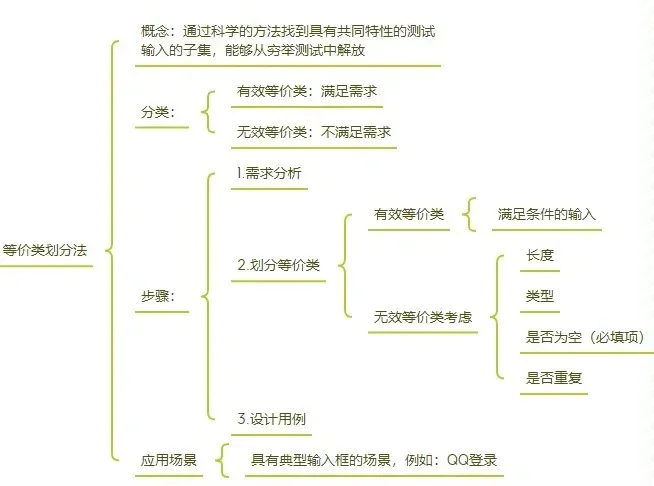 软件测试设计测试用例思路