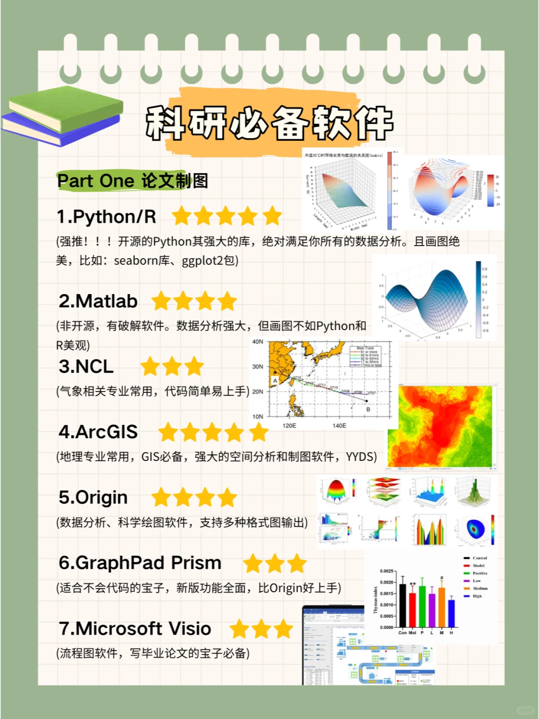 写论文必备｜科研软件推荐|码住❗❗