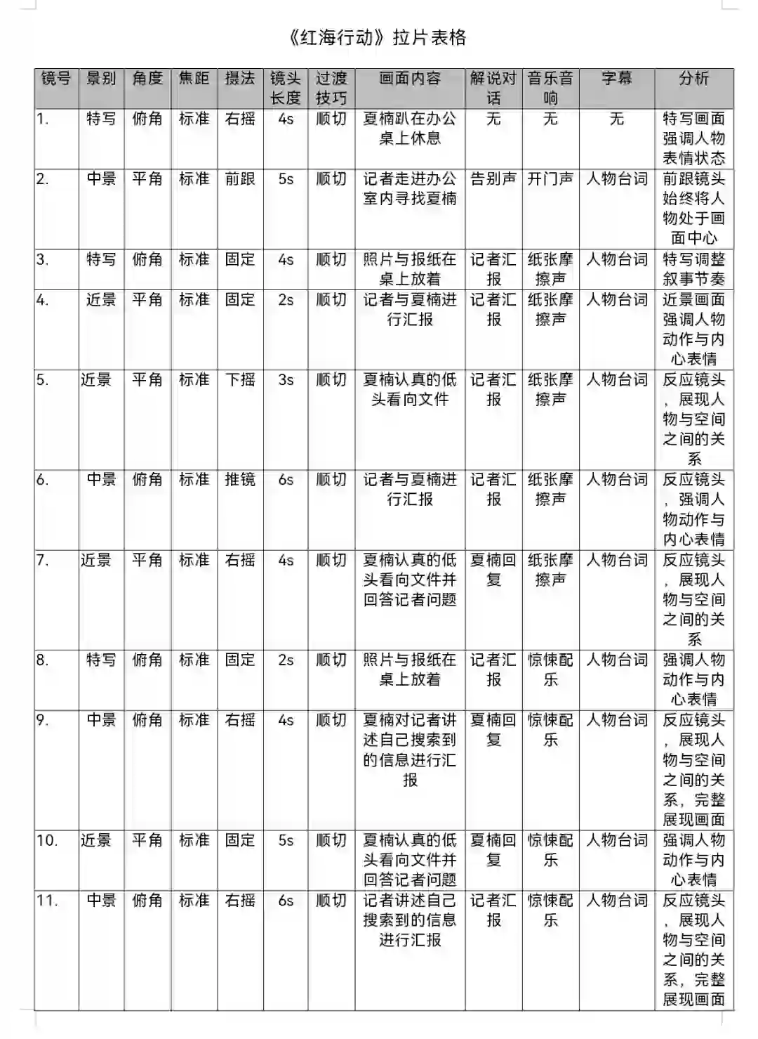 《红海行动》电影拉片