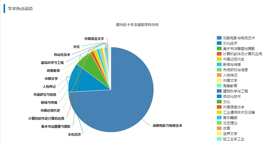 诚心推荐电影方向认可度极高的南北双核心！