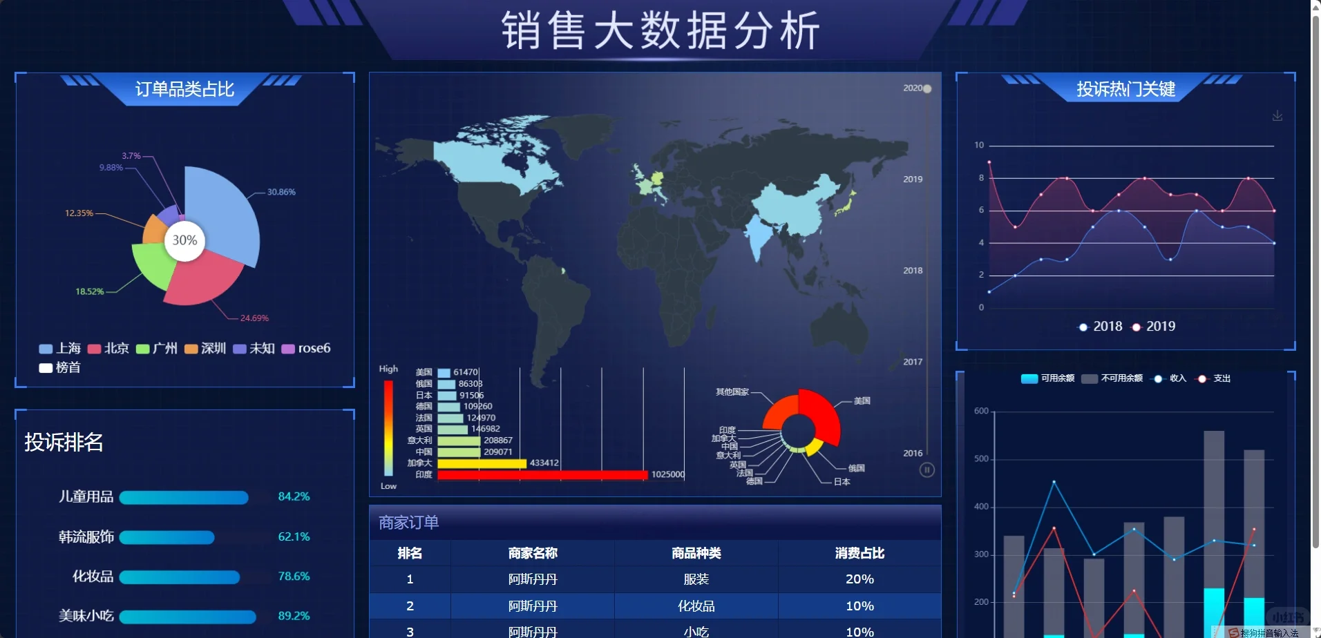 软件工程图绘制！