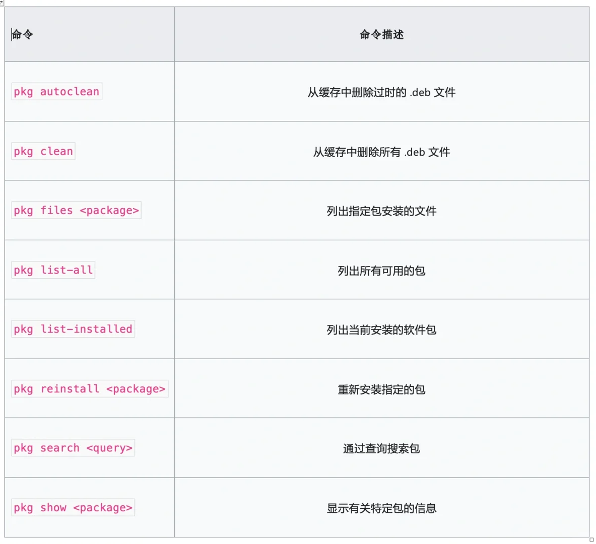 强烈推荐安卓手机上特别强大的app，Termux