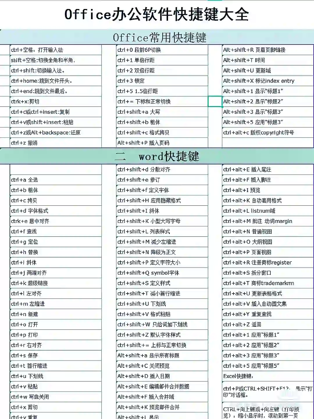 收藏起来，你一定用的到！办公软件常用快捷