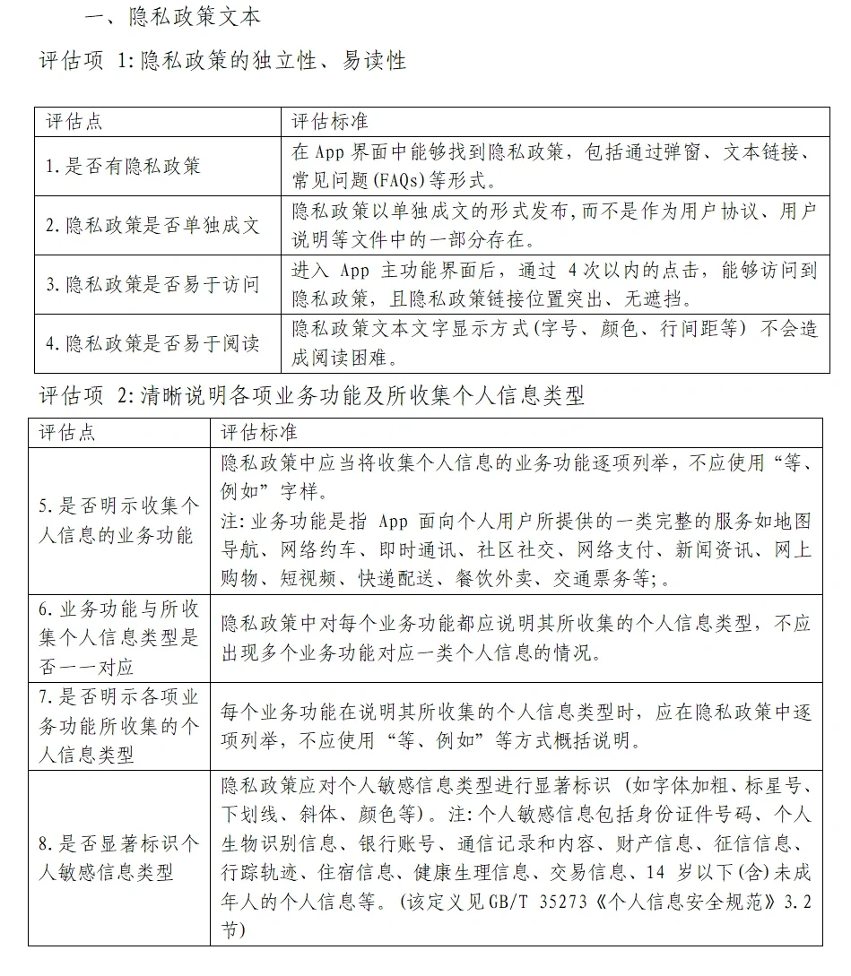 05法研｜APP违法违规收集个人信息自评估指南