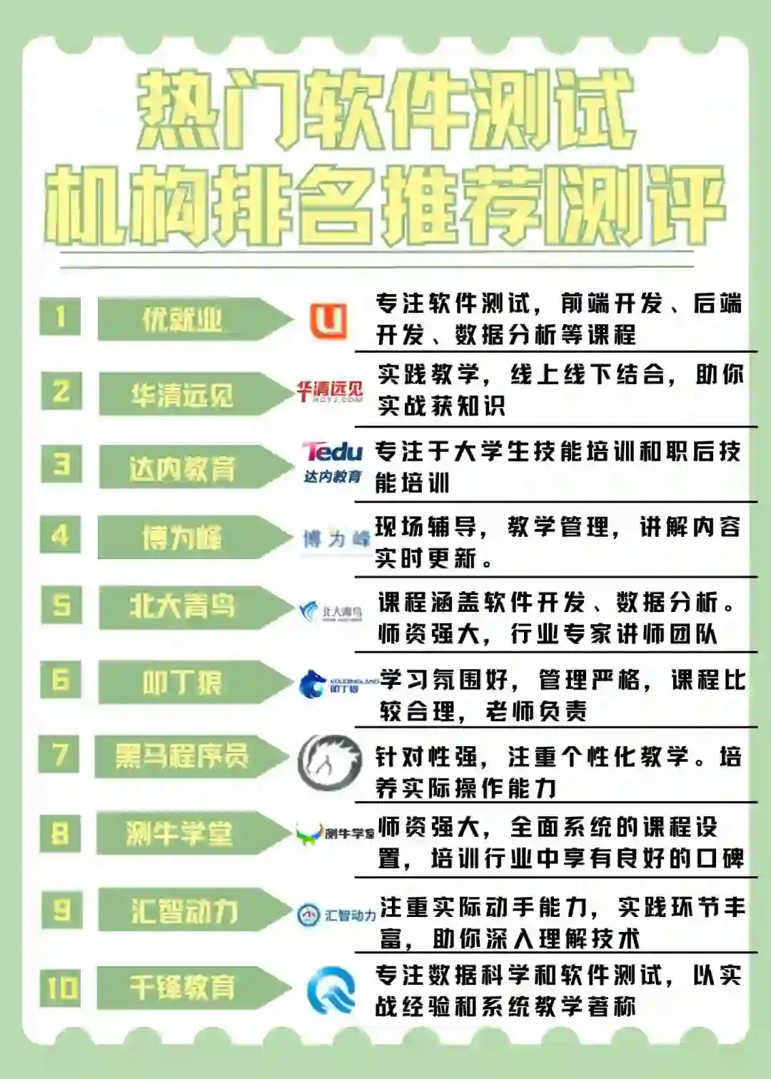 亲测有效💥 热门软件测试培训机构避雷推