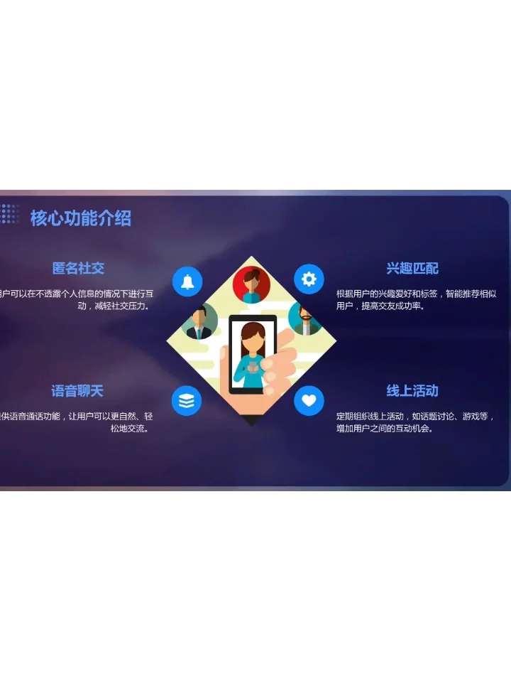 《社恐交友互动APP》创业计划书Word➕PPT