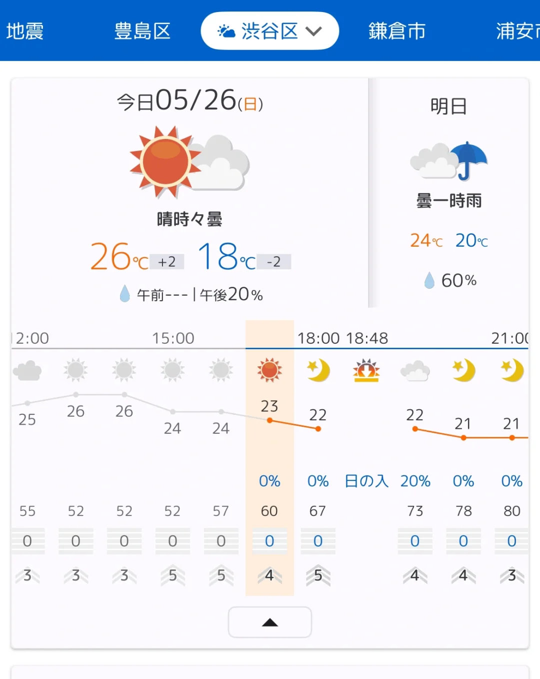 去日本旅游必下載的天氣app ☀️