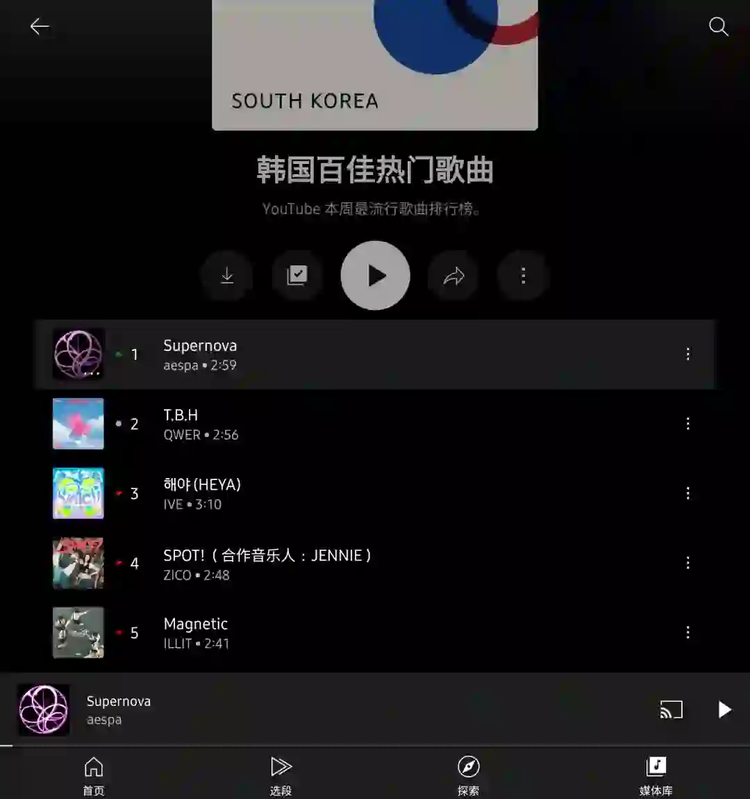 小吒吒三大音乐软件韩国榜均登顶啦