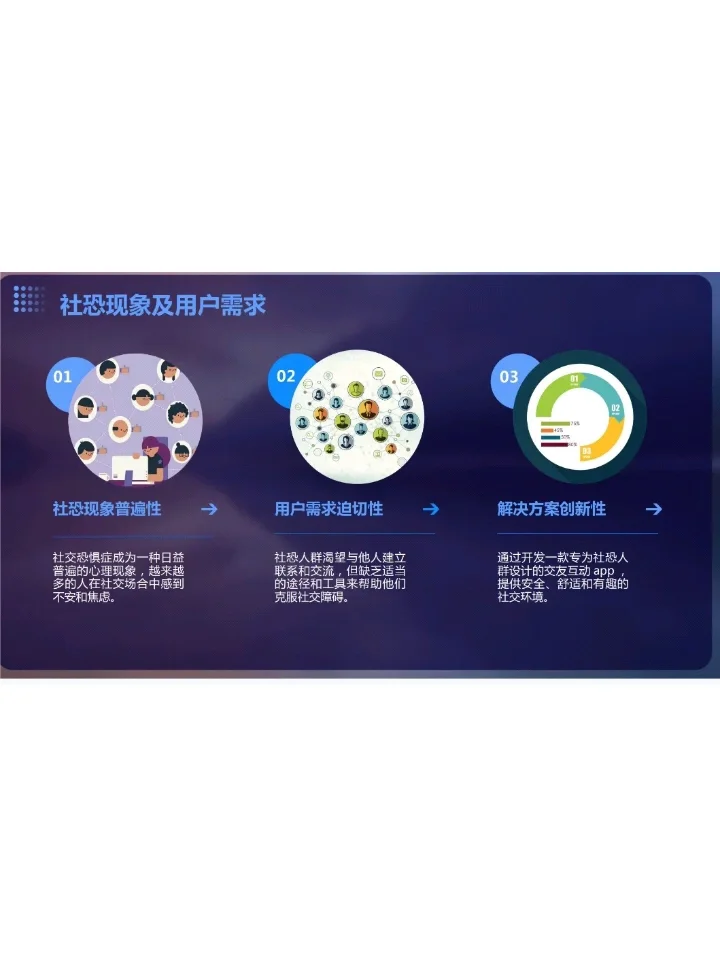 《社恐交友互动APP》创业计划书Word➕PPT