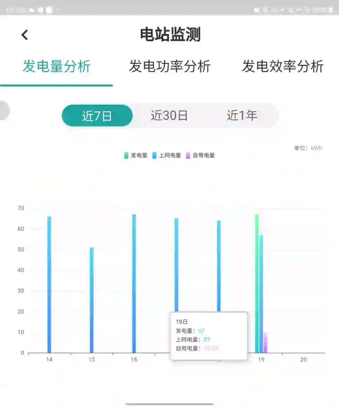 国网app能正常显示光伏信息了