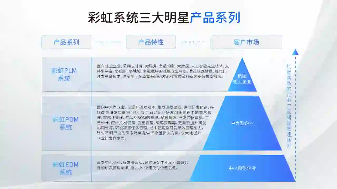 后悔没早点用上EDM、PDM、PLM这三个软件