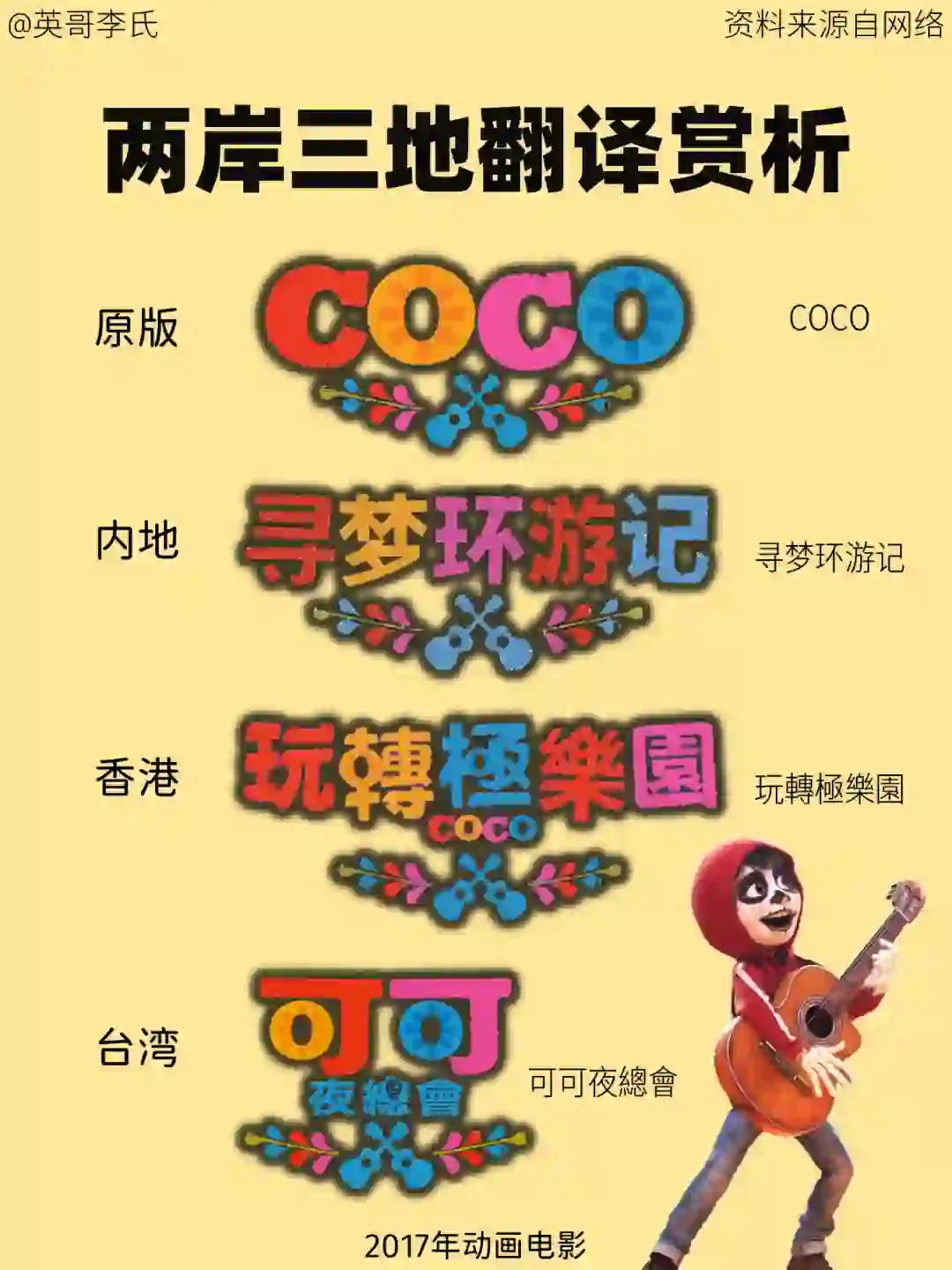 两岸三地翻译赏析：Coco（动画电影）