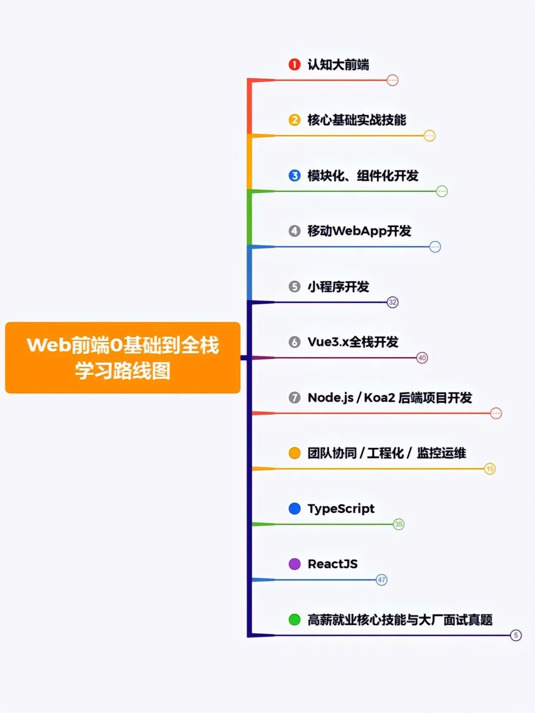 软件开发该怎么做，怎么选