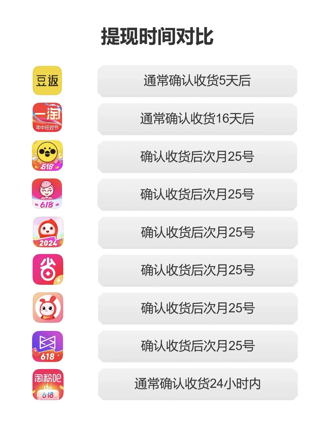 软件评测 | 返利app哪个返利高？