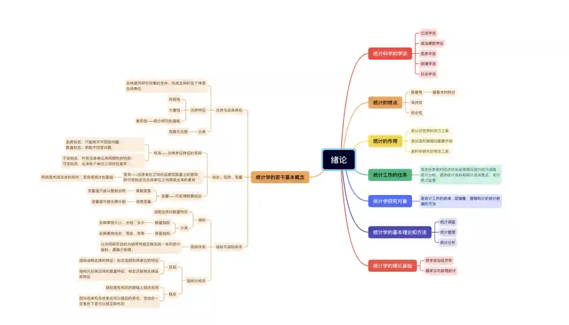 真的没有免费的思维导图软件嘛😭