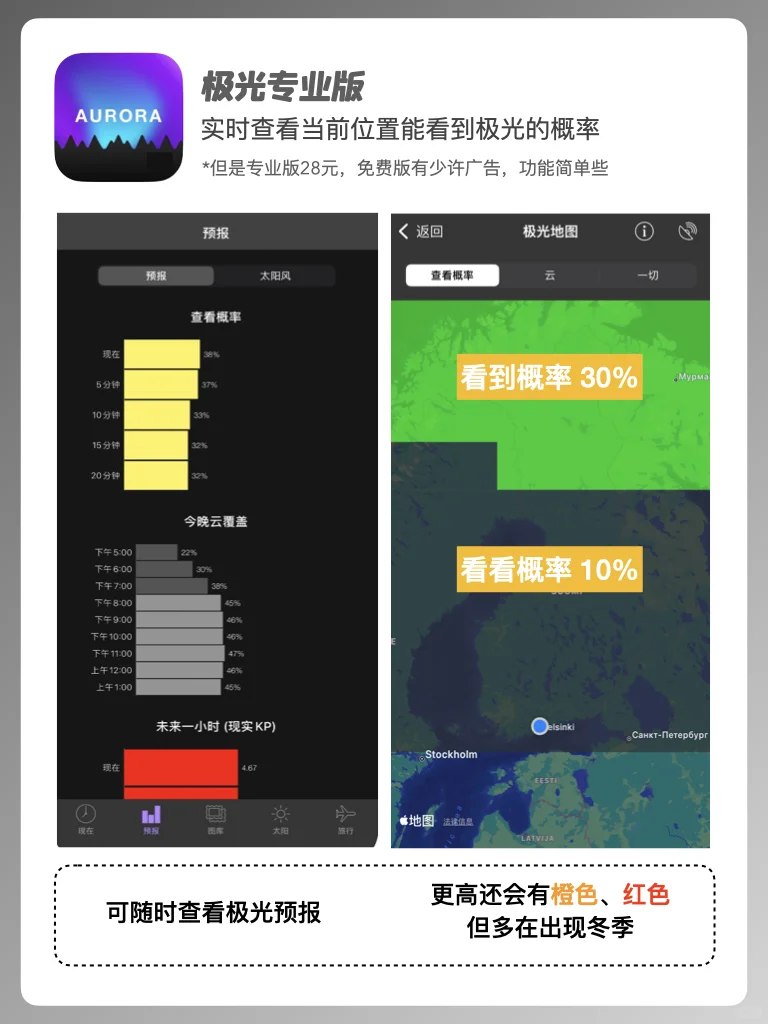 吐血推荐冰岛🇮🇸导游都在用的实用APP