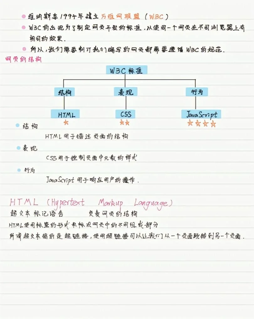 软件开发该怎么做，怎么选