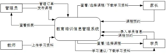 软件工程绘图