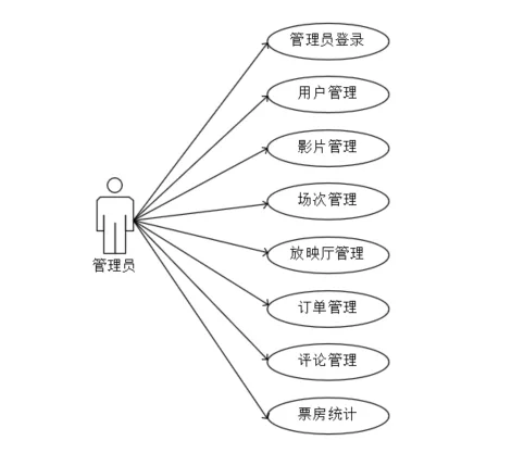 软件工程绘图