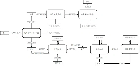 软件工程绘图