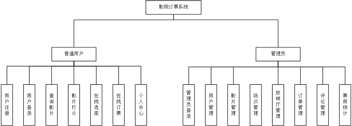 软件工程绘图