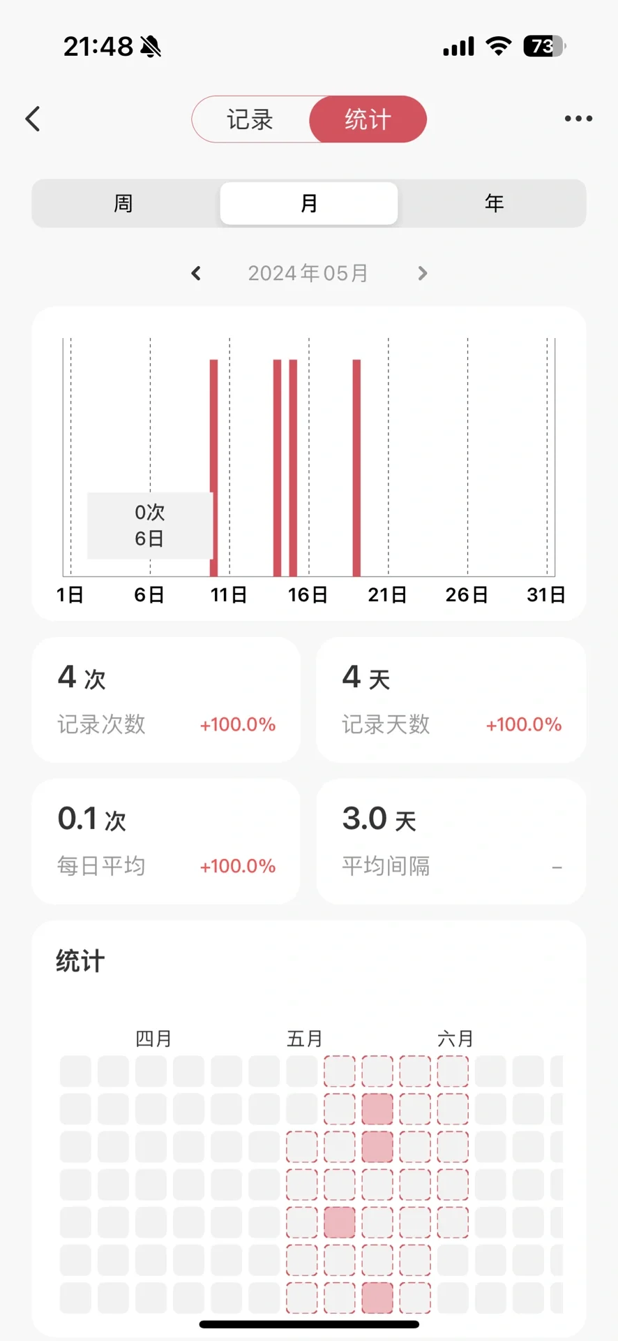 这款打卡软件有点不一样呀