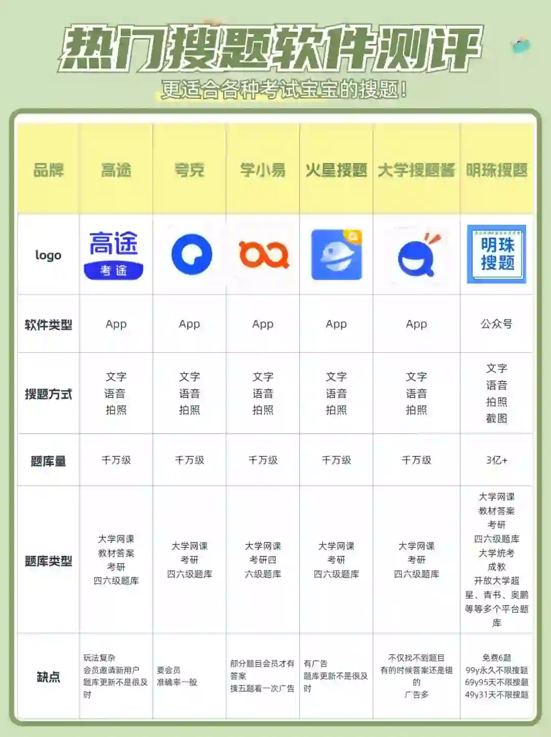 爆火搜题软件总结，你最like哪款呢？
