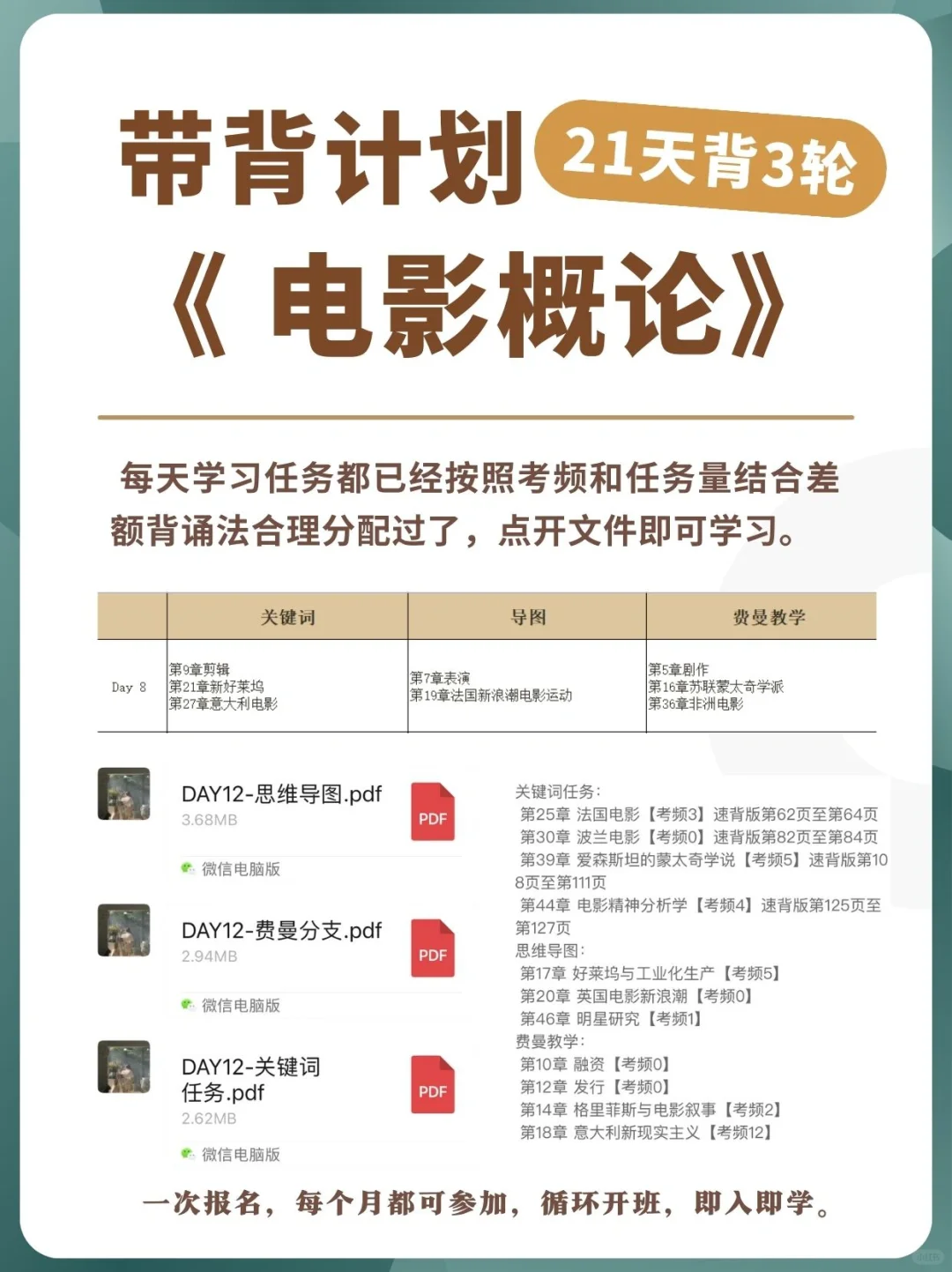 电影考研真题|最新考题‼️巴赞还可以这么考