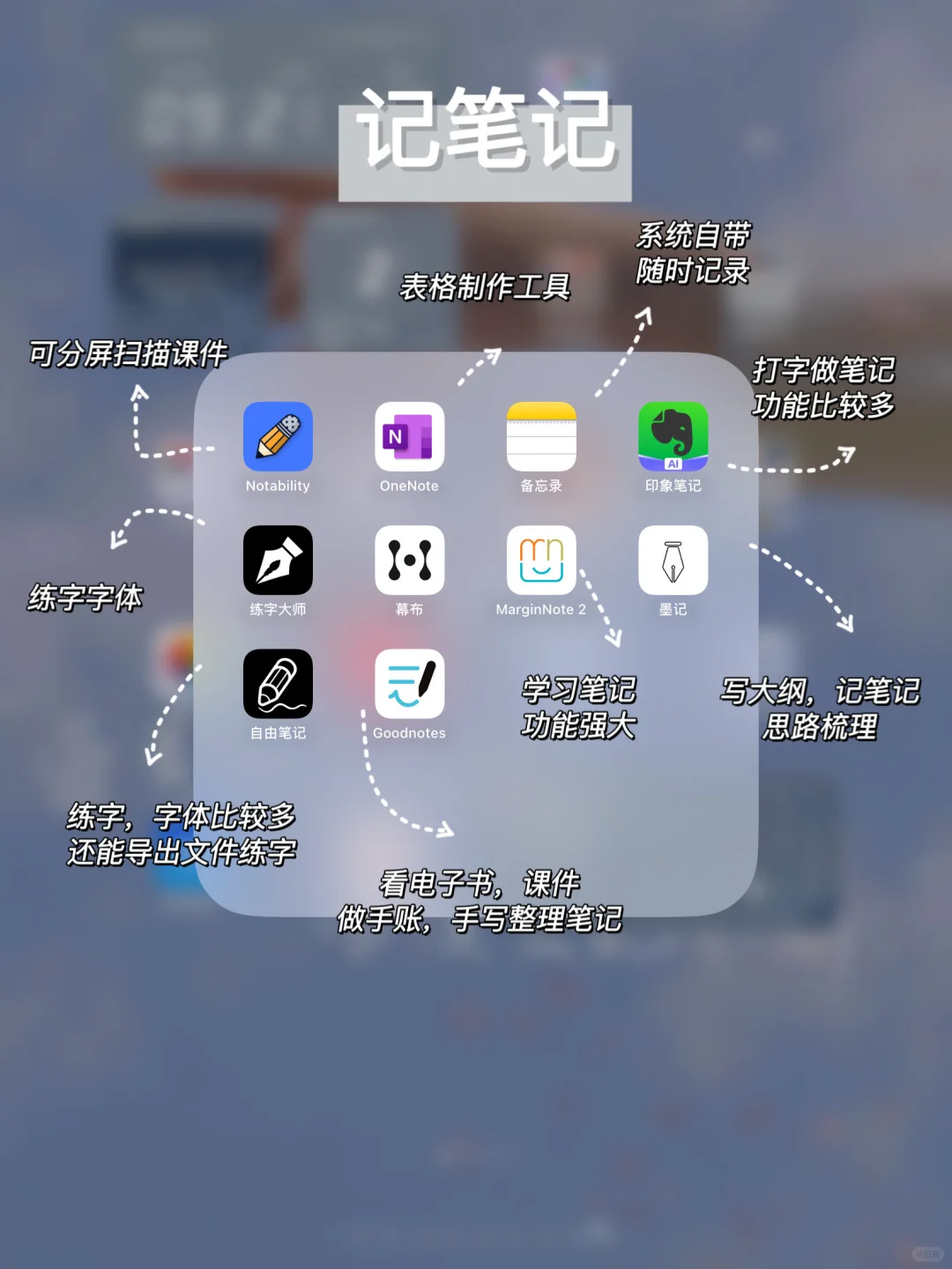 iPad无纸化学习 | 学习型iPad必备APP合集‼️