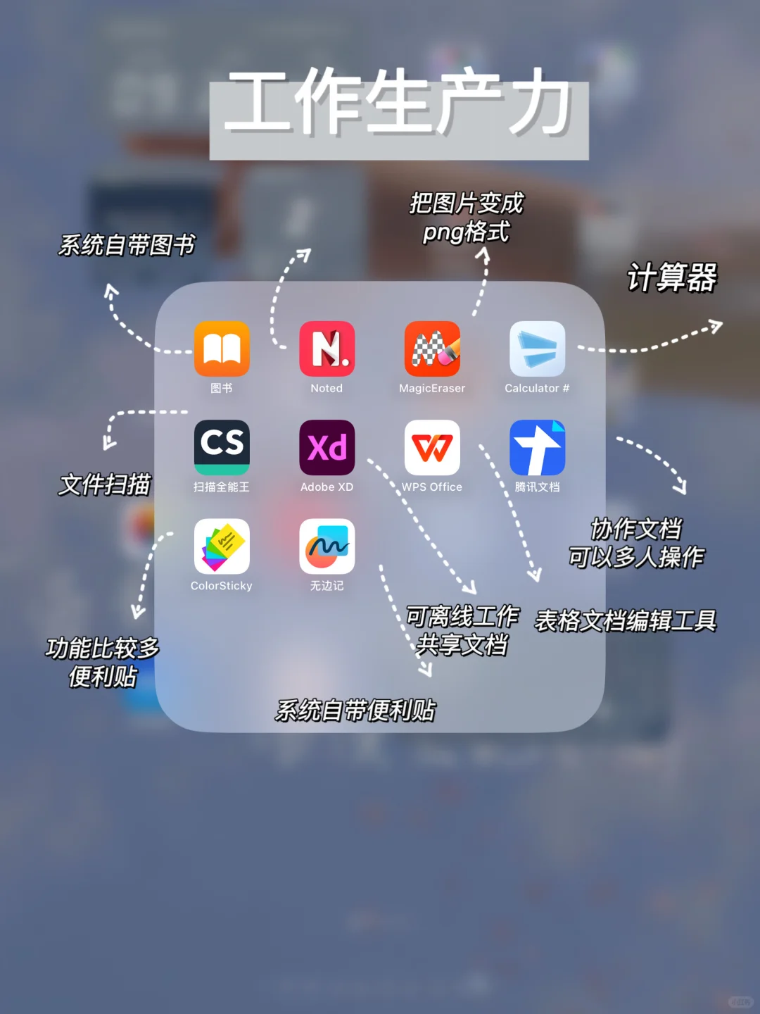 iPad无纸化学习 | 学习型iPad必备APP合集‼️