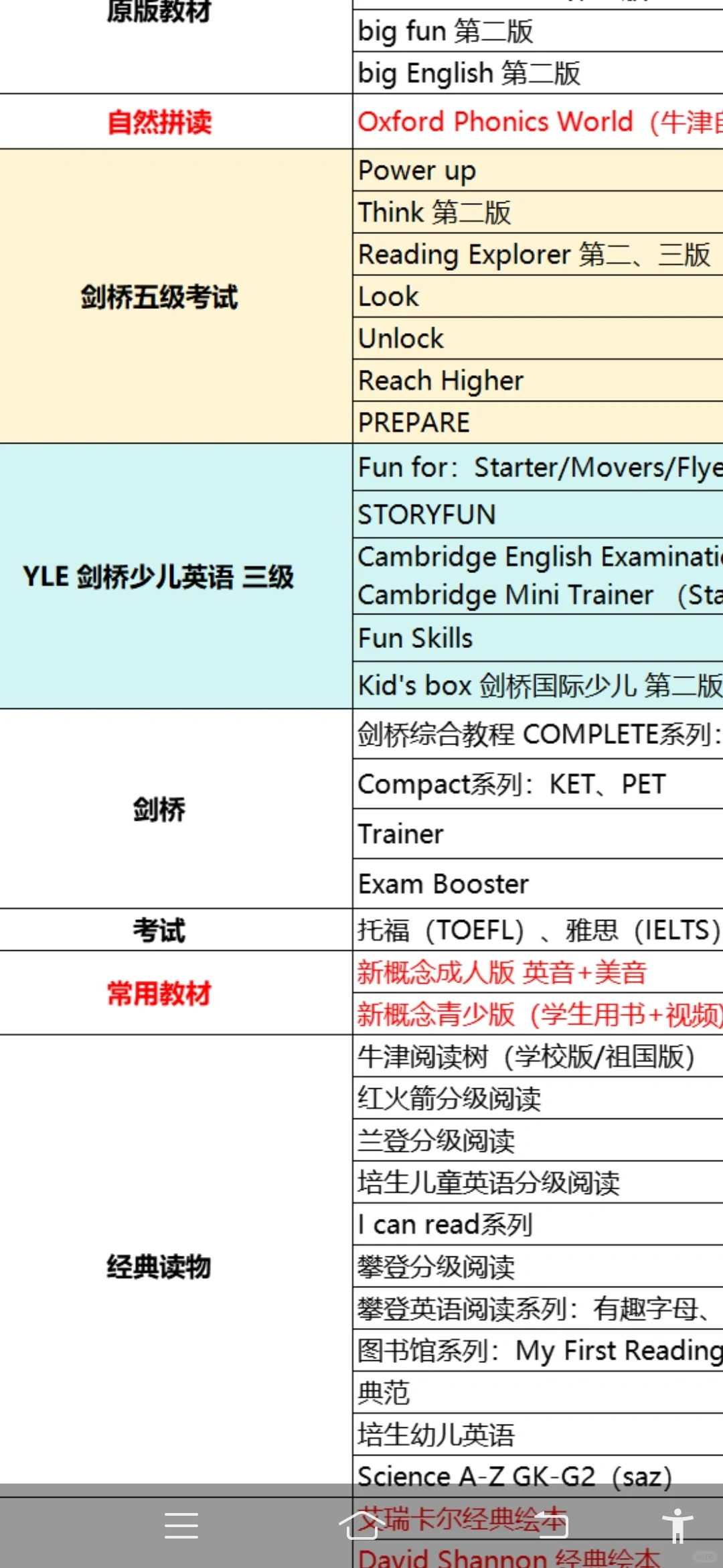 我们自制的这款宝藏App～适合各种年龄阶段的