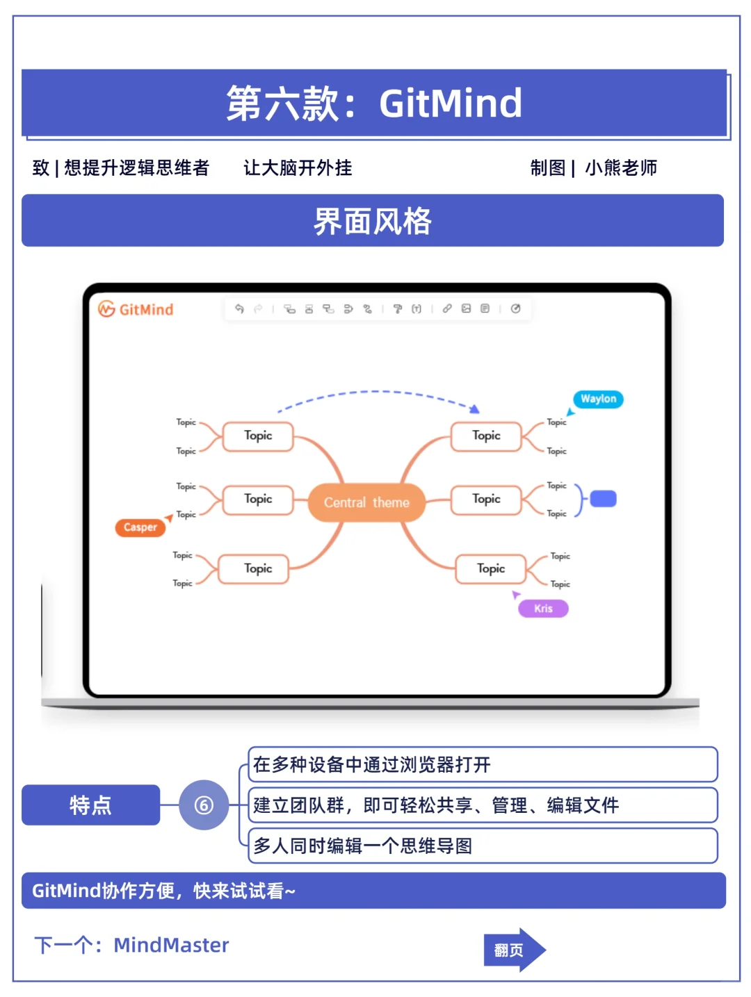 职场打工人必备！分享8个思维导图APP