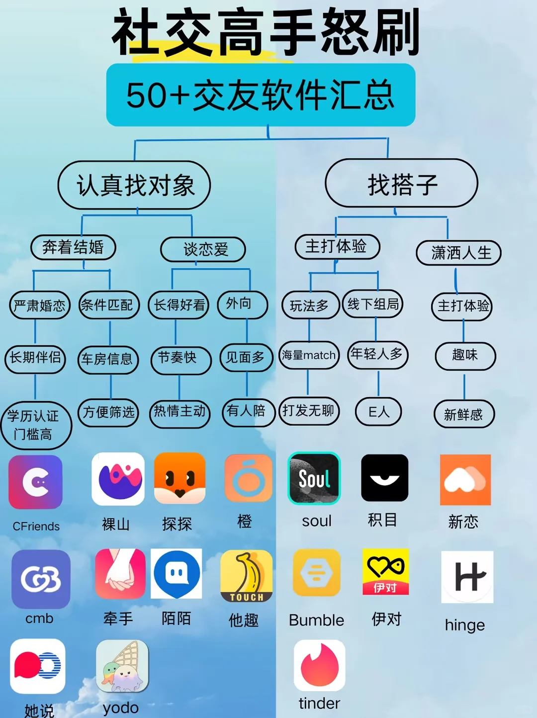 社交高手怒刷50+交友软件汇总