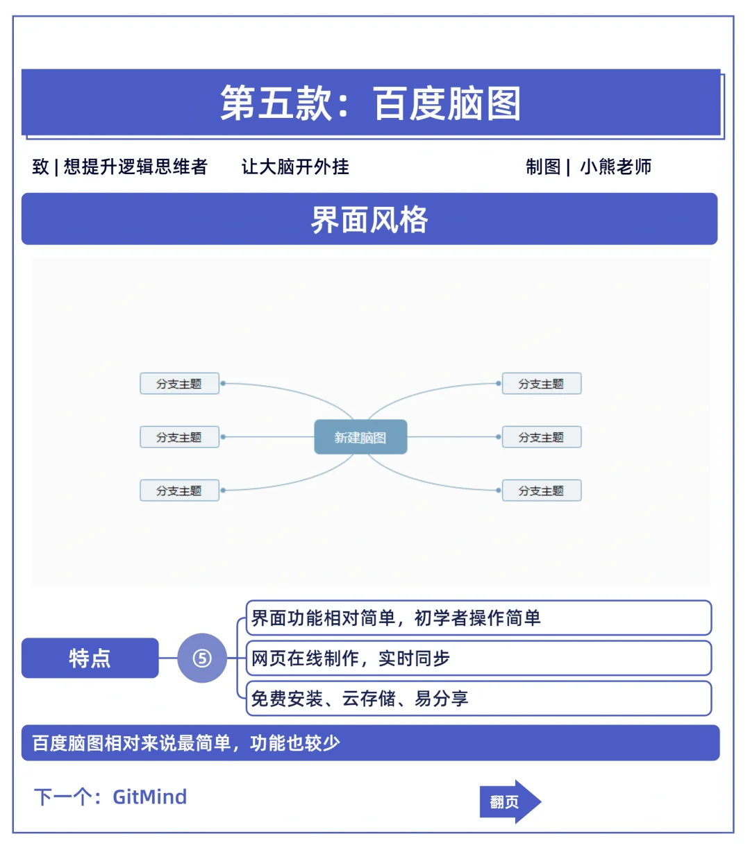 职场打工人必备！分享8个思维导图APP