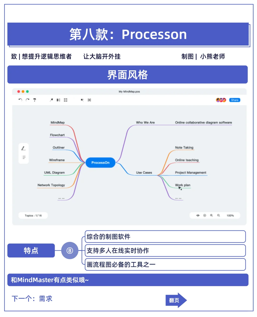 职场打工人必备！分享8个思维导图APP