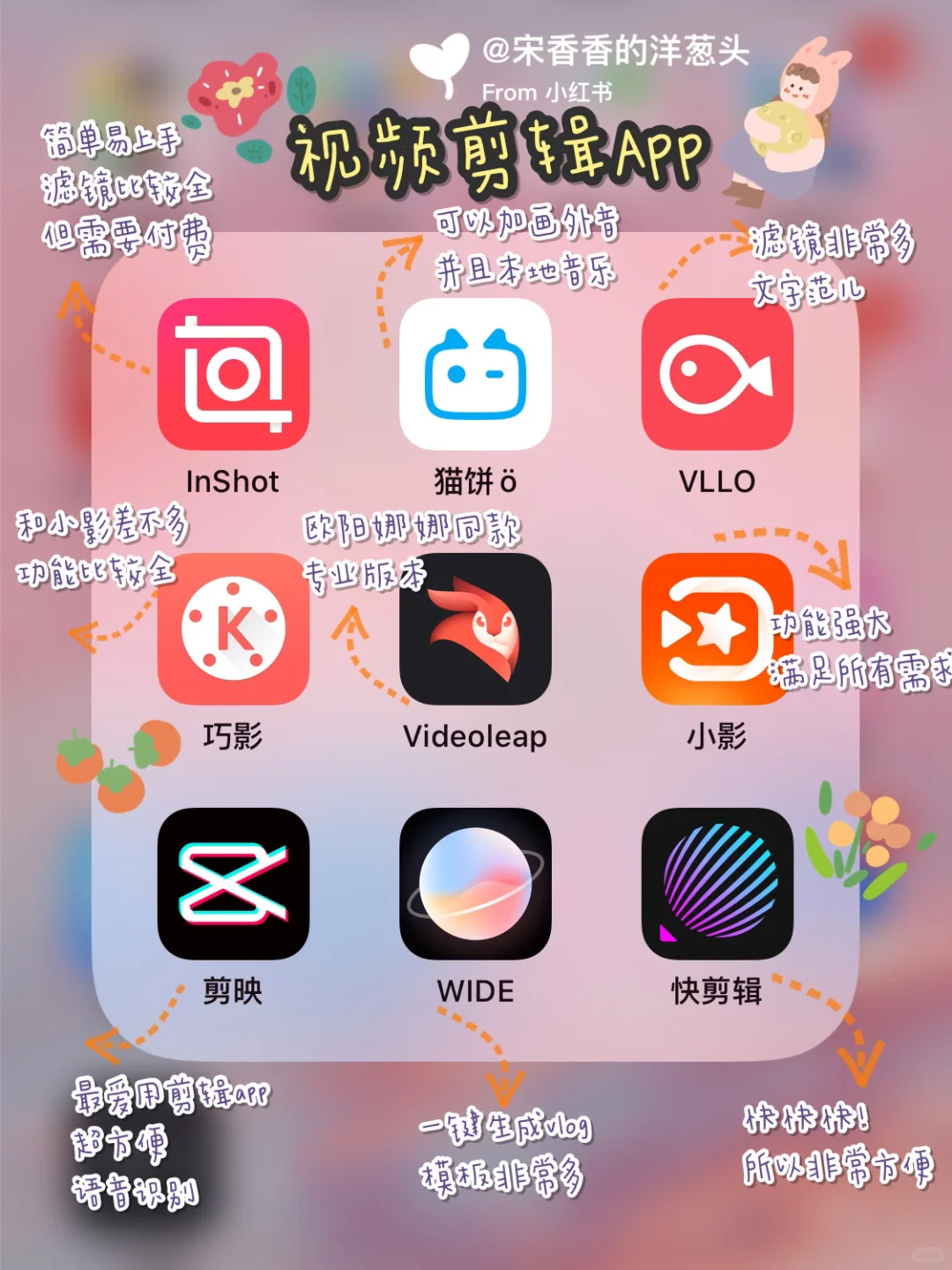 吐血整理 | 72款超实用app💓涵盖全方面