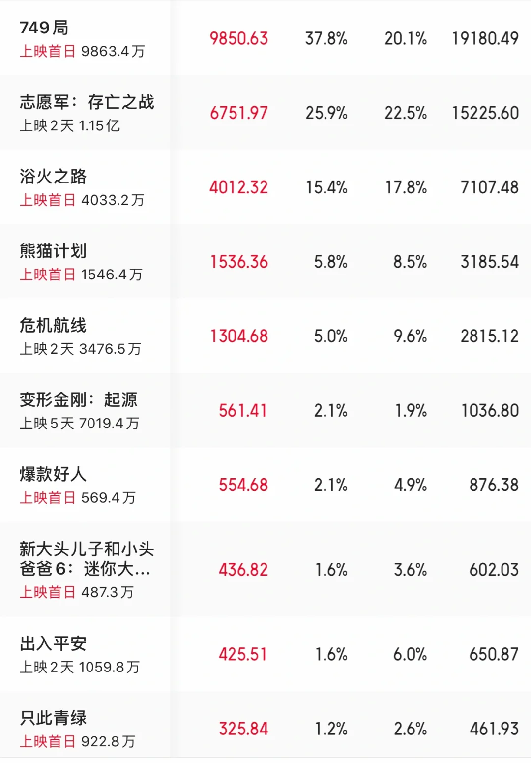 国庆档电影盛宴来袭！准备爆米花和可乐了吗