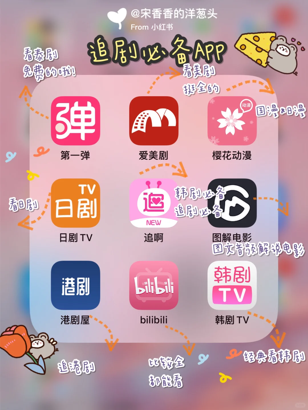 吐血整理 | 72款超实用app💓涵盖全方面