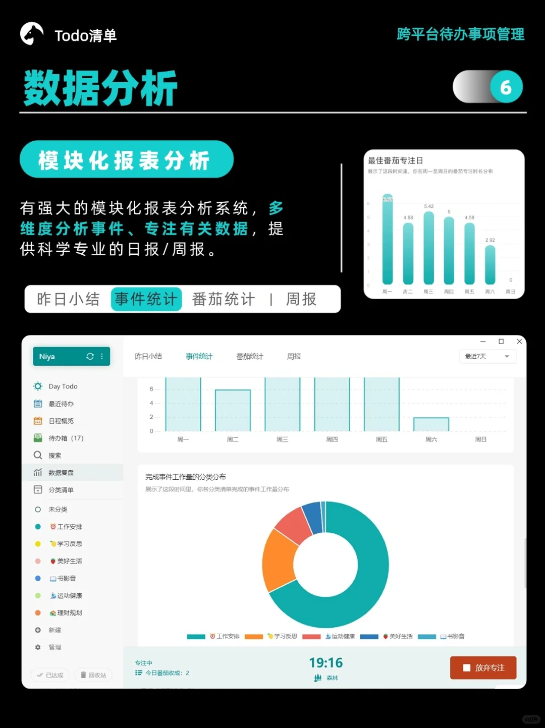 一个极简工具  ： 日计划+日复盘