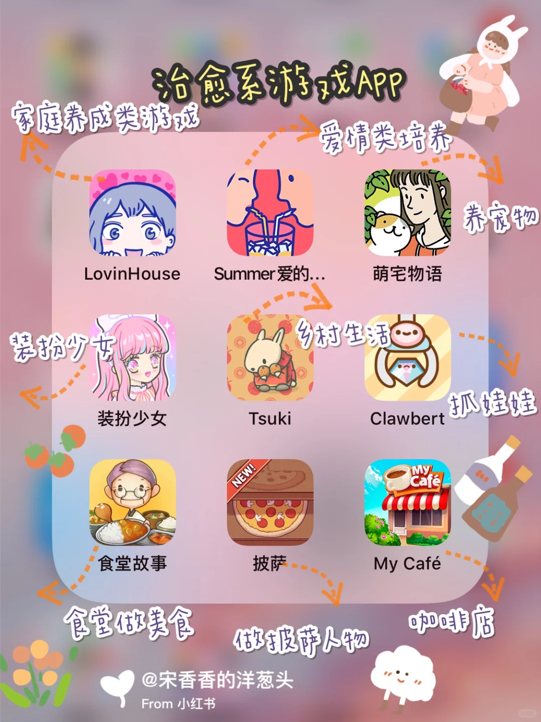 吐血整理 | 72款超实用app💓涵盖全方面