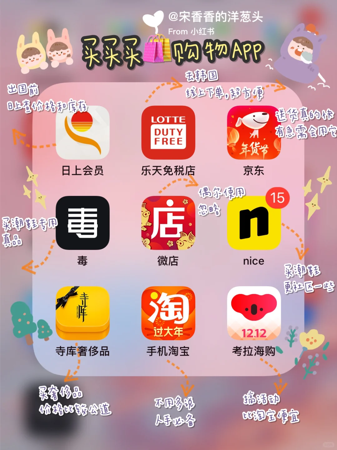 吐血整理 | 72款超实用app💓涵盖全方面