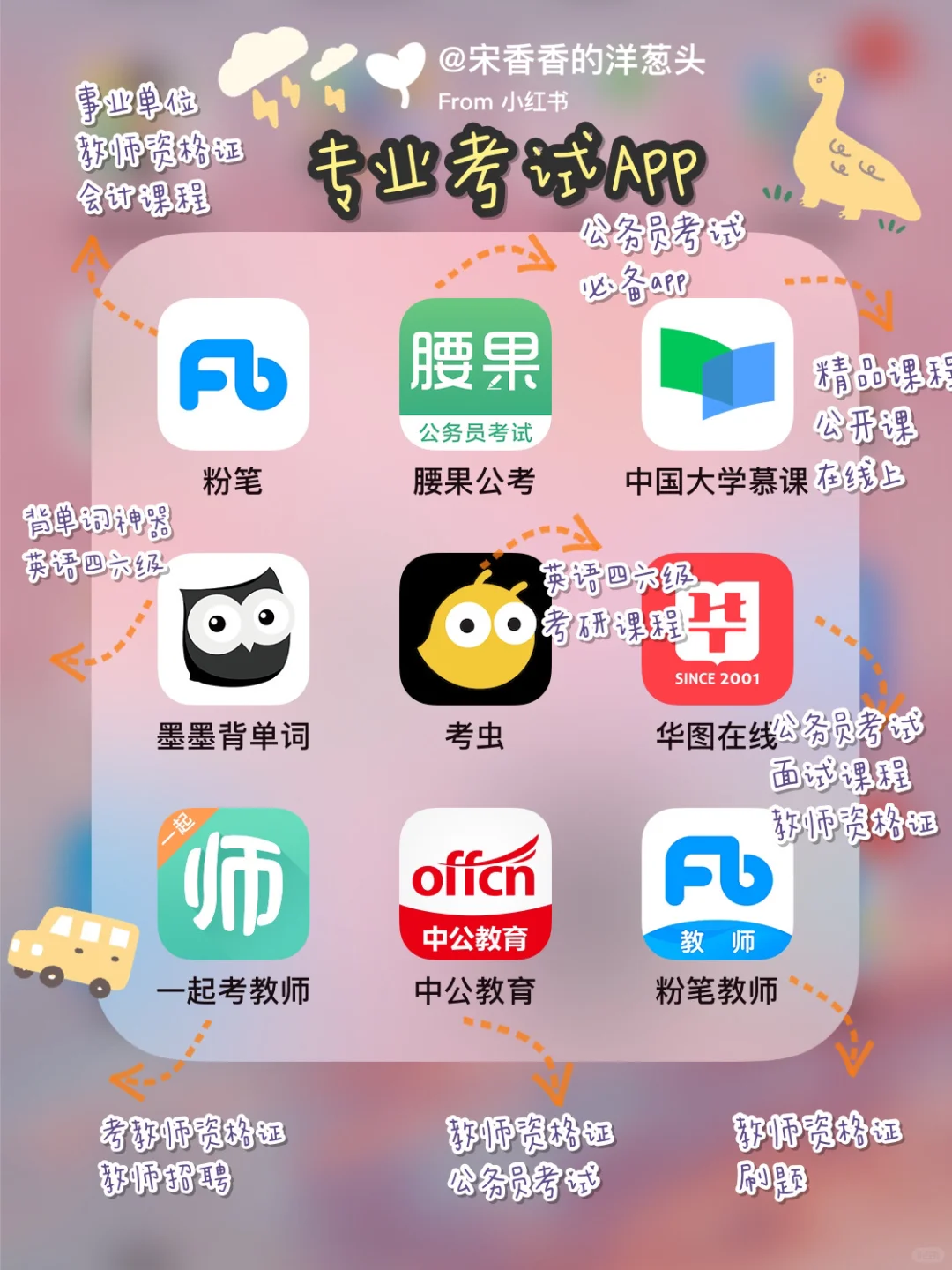 吐血整理 | 72款超实用app💓涵盖全方面