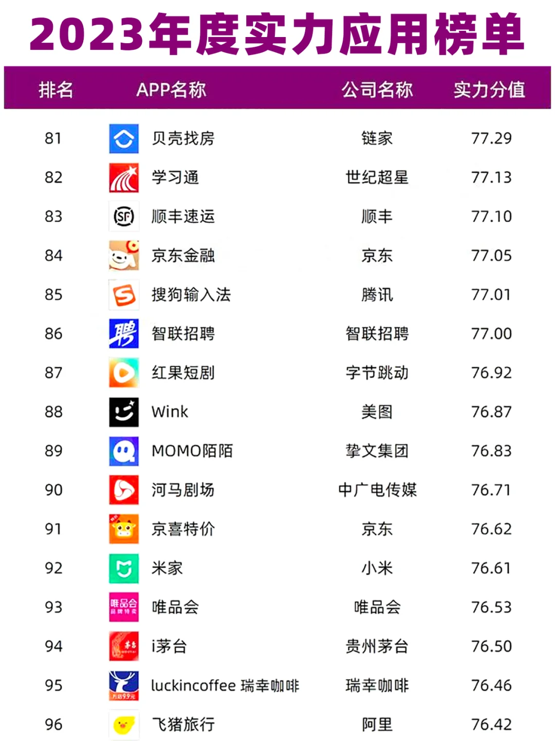 2023年度iOS实力应用榜单Top100