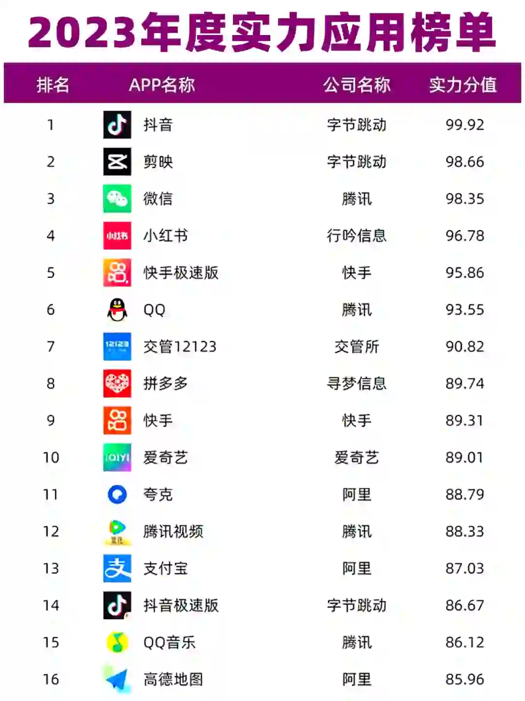 2023年度iOS实力应用榜单Top100